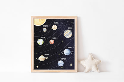 Solar System Wall Art, Space Nursery Print